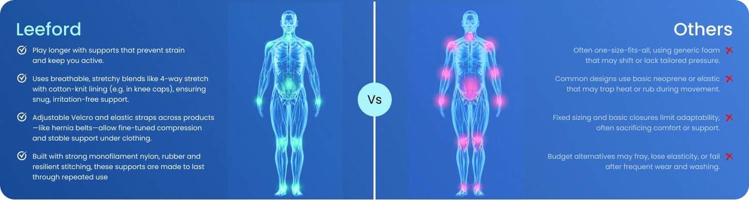 comparison chart between leeford and others products on a blue background