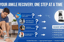 ankle reconstruction recovery india week-by-week guide