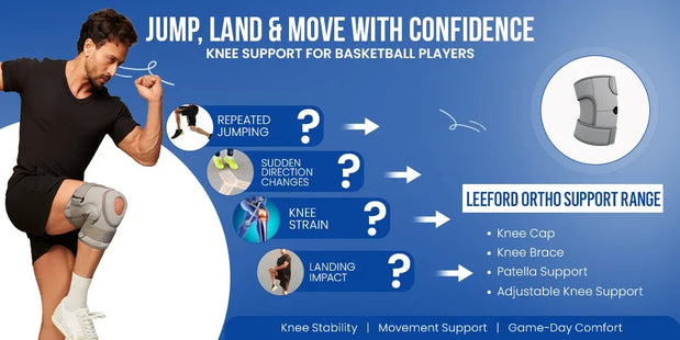 best knee brace for basketball india 2026