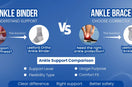 ankle binder vs ankle brace