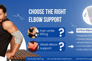 Man wearing Ortho Elbow Support for pain while lifting and weak elbow support