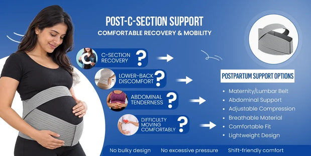 lumbar belt after c-section india