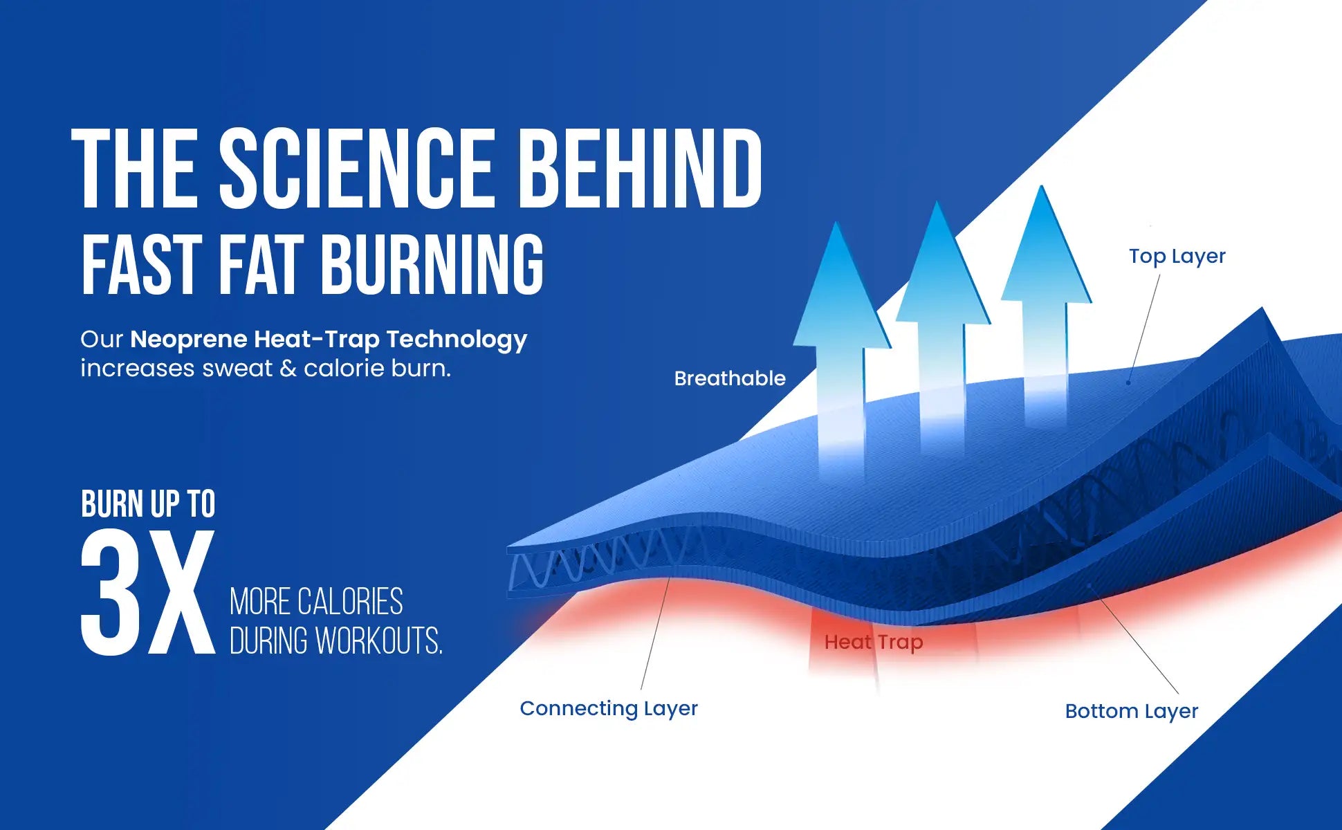 abs wrap neoprene heat trap technology