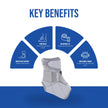 ankle binder with splint key benefits like brethable fabric