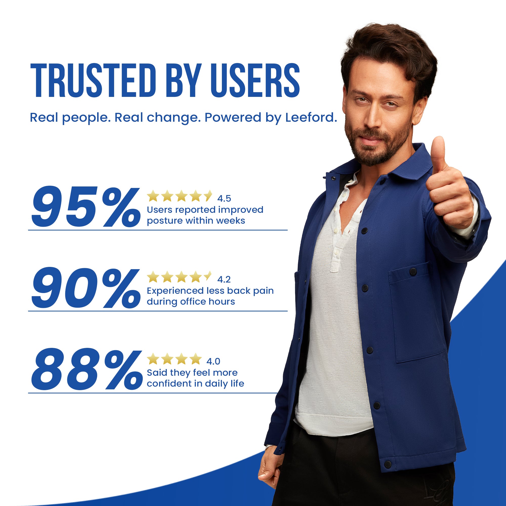 Posture Corrector Belt | Spine Alignment & Back Pain Relief