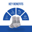 Ankle Binder for Pain Management | Non-Slip, 4-Way Stretch
