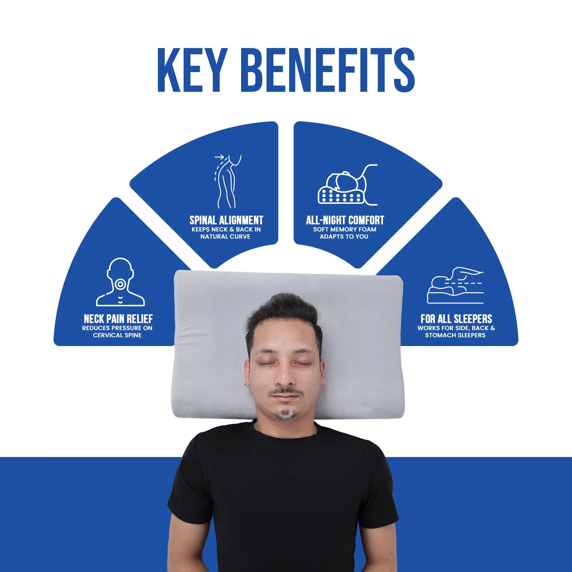 Contoured Cervical Pillow | PU Foam for Neck Stiffness, Spondylosis