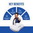 Coccyx Seat for Tailbone, Back and Hip Pain Relief