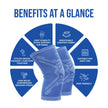 blue knee cap benefits at a glance